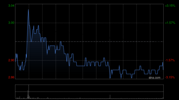 荣耀配资 公积金新政提振市场活跃度 机构称内房板块下行趋势开始减退 港股内房股早盘拉升