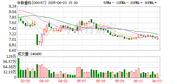 黑马配资 全球化转型加速 中联重科去年海外营收占比过半 |财报解读