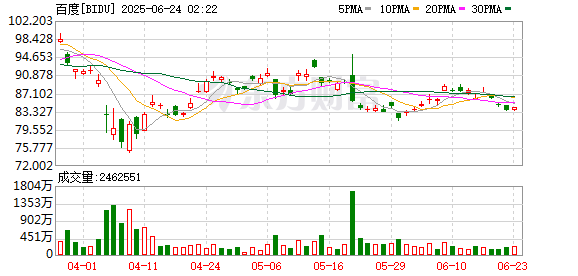 荣耀配资 人人皆可程序员 百度推出对话式应用开发平台“秒哒”