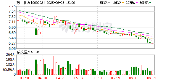 广瑞网 万科香港新盘超额认购56倍 两轮销售总成交金额约16亿港元 能否提振市场信心？