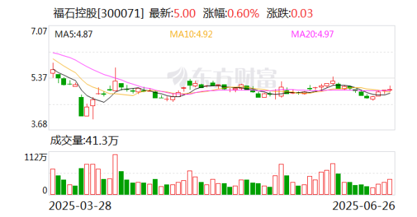 海越互赢 福石控股控股股东福石资产解除7470万股股份冻结