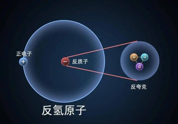 股合网 反物质动力驱动最高可达光速的 70%，可助人类进入星际时代！
